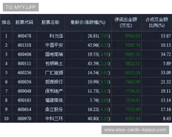 冬窗资金流向:哪些市场最受青睐? 冬窗资金流向:哪些市场最受青睐?